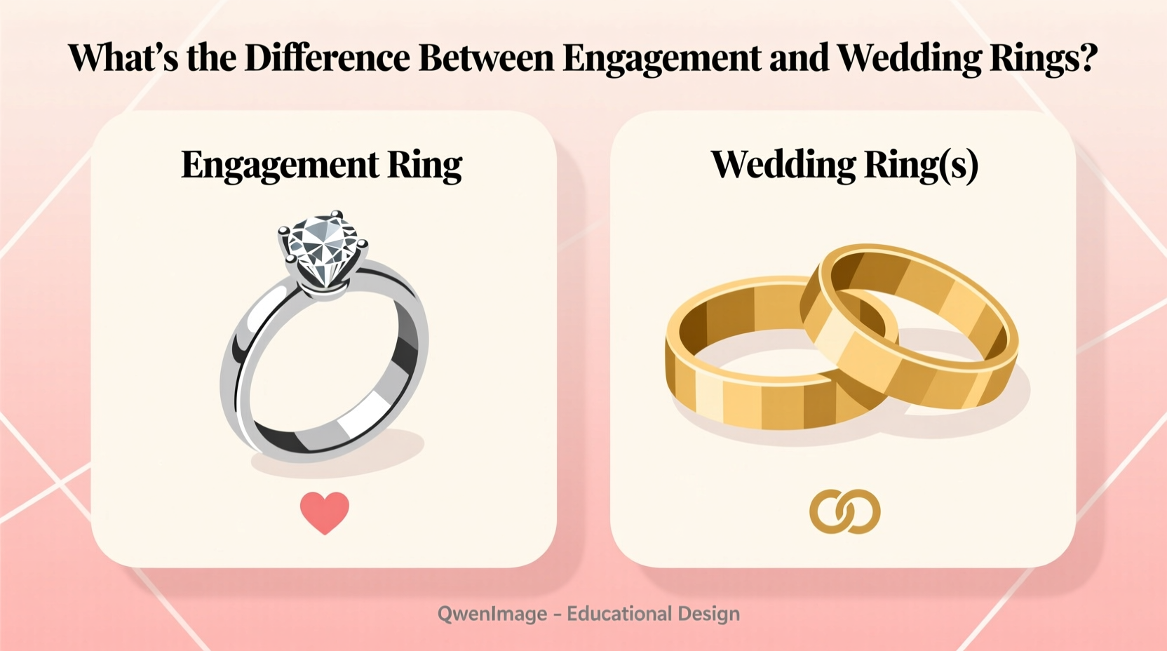 what difference between engagement ring and wedding ring