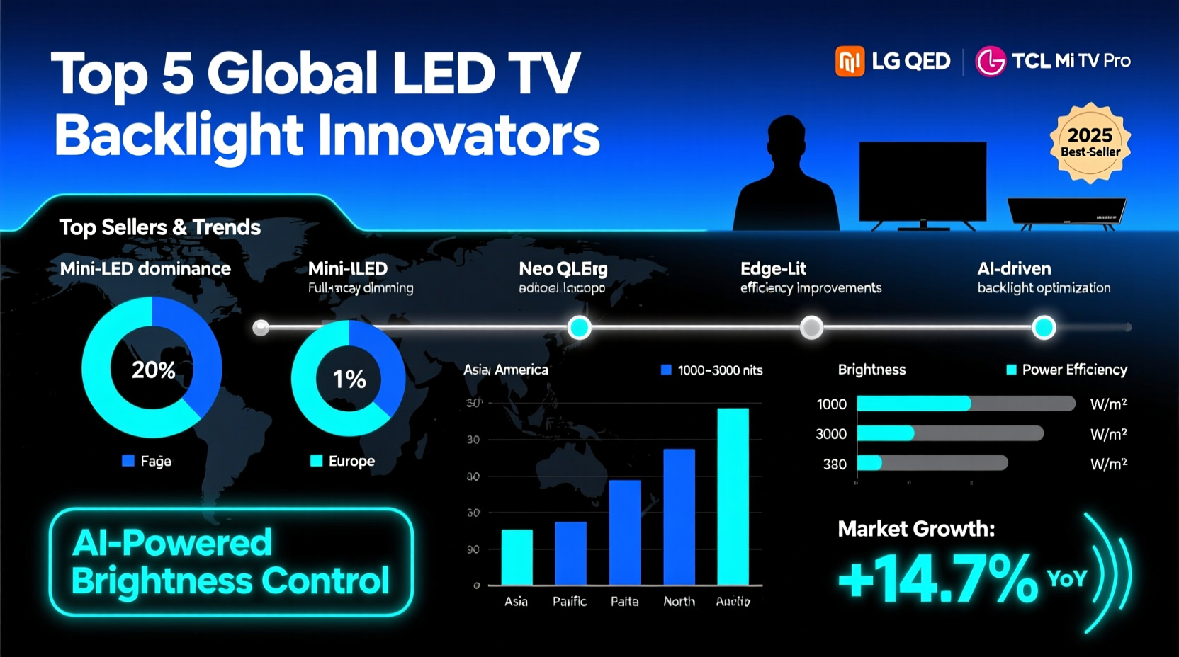 best selling tv led backlight