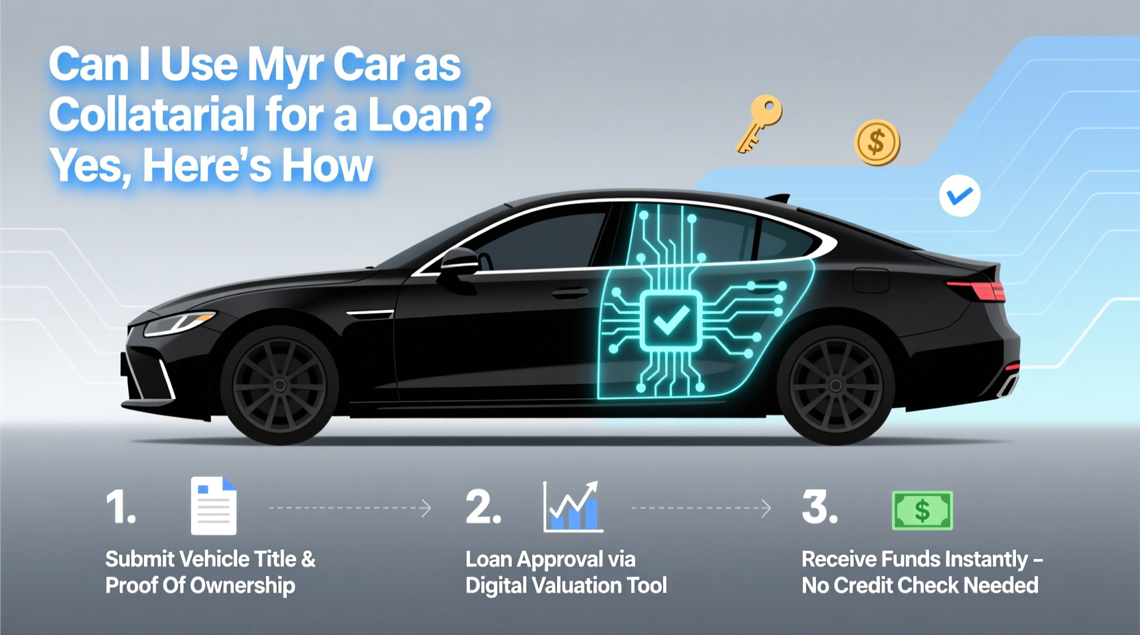 can i use my car as collateral for a loan