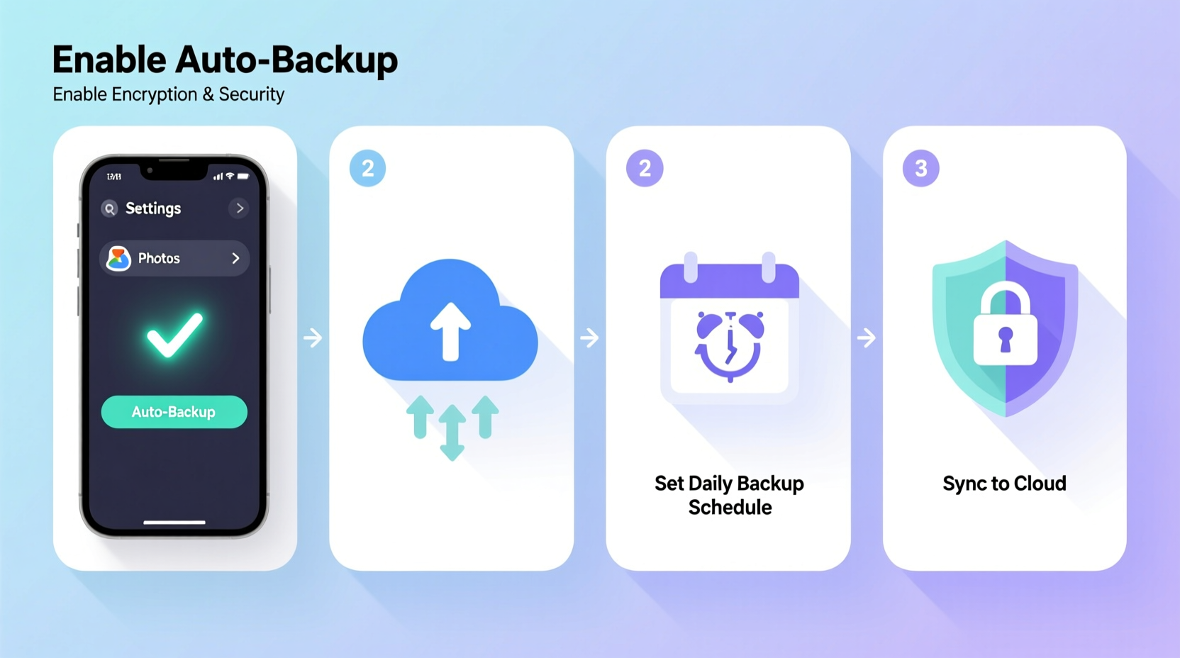 step by step guide to backing up your smartphone photos automatically