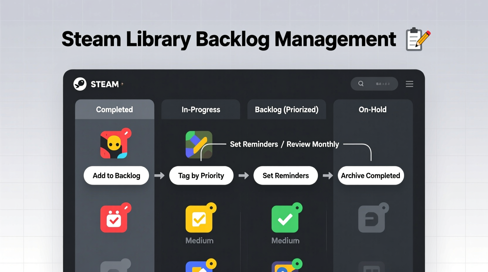 how to organize your steam library efficiently for backlog management