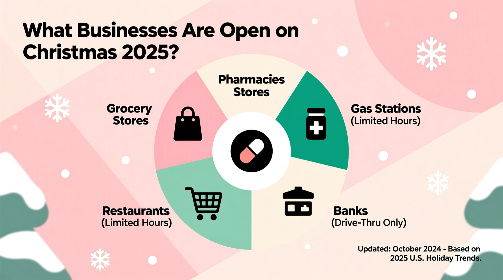 what businesses are open on christmas