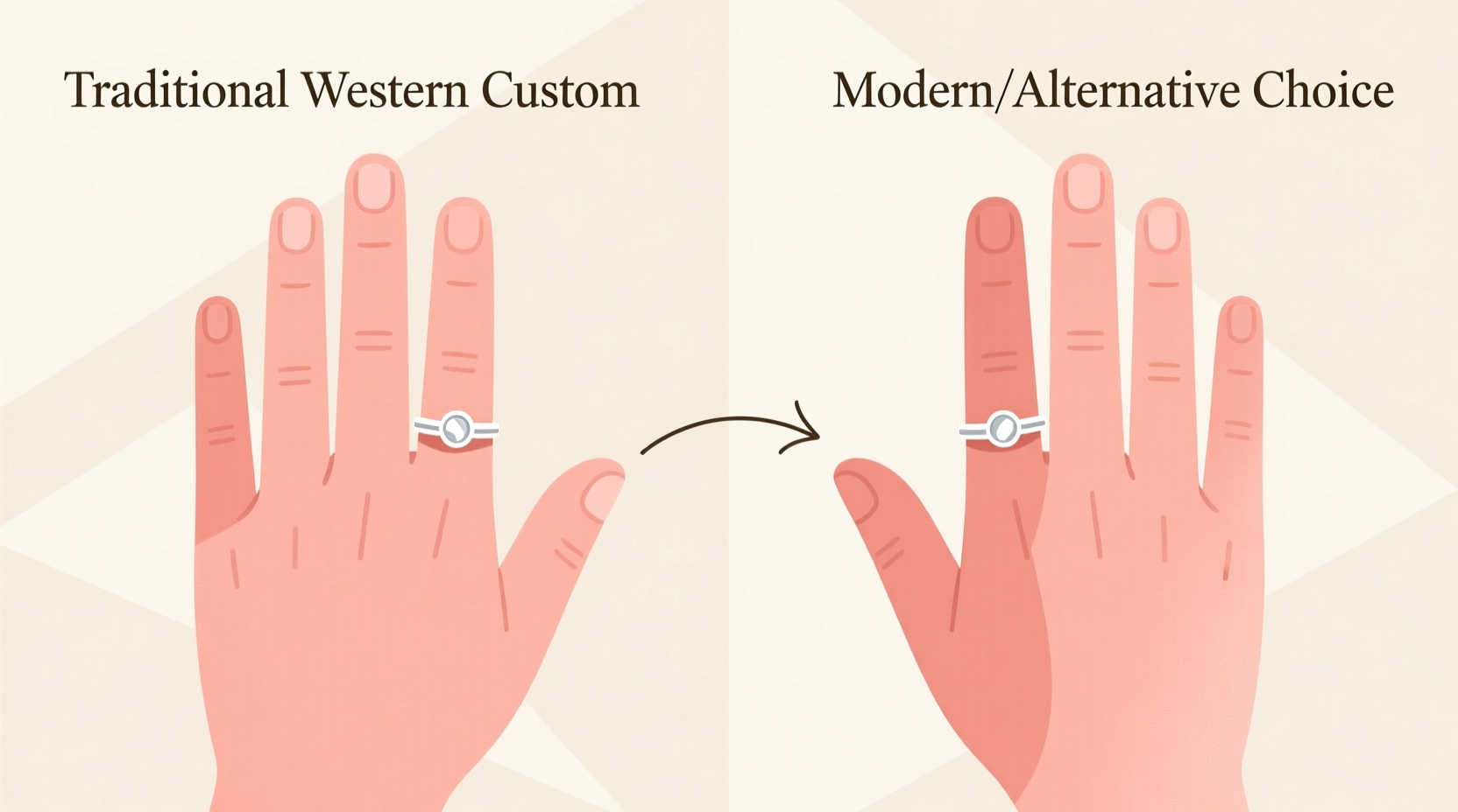 which hand does wedding ring go on