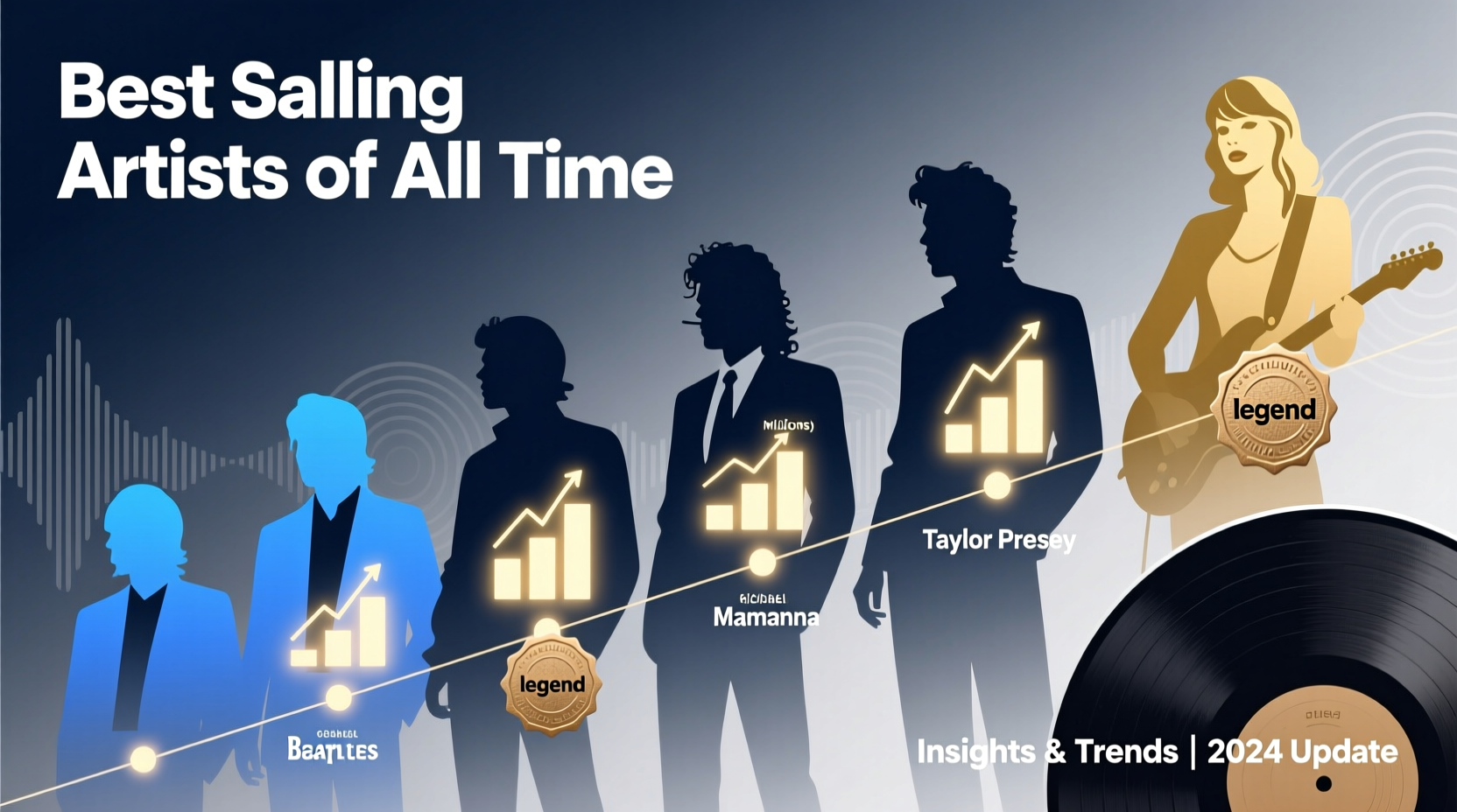 best selling artists of all time