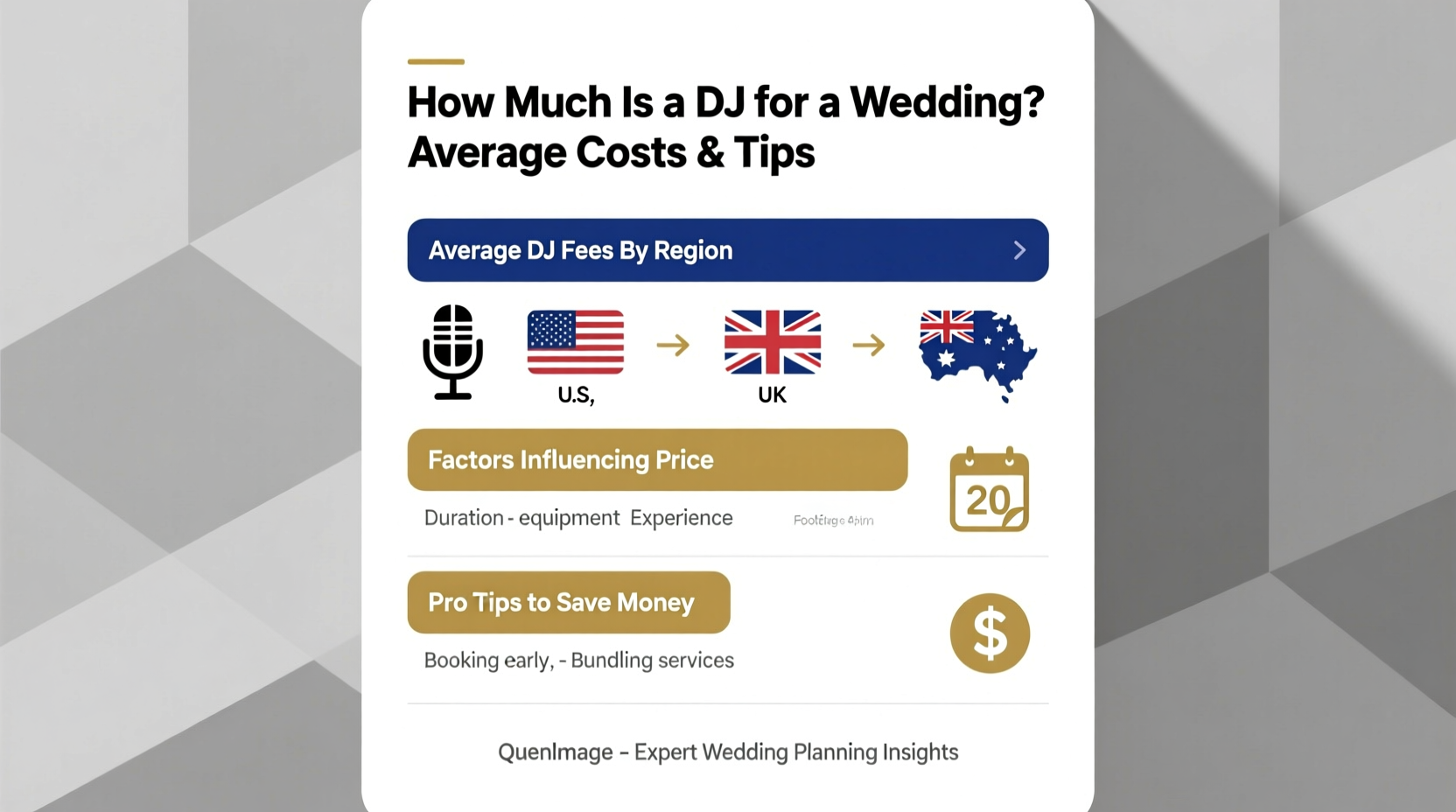 how much is a dj for a wedding