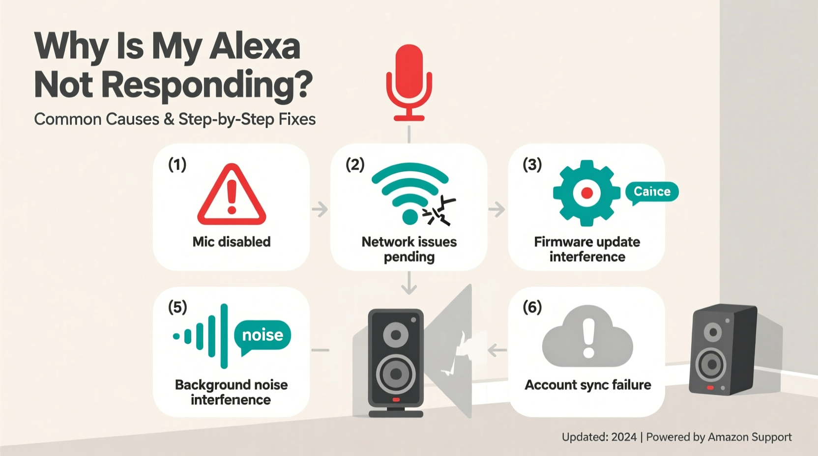 why is my alexa not responding troubleshooting voice command failures