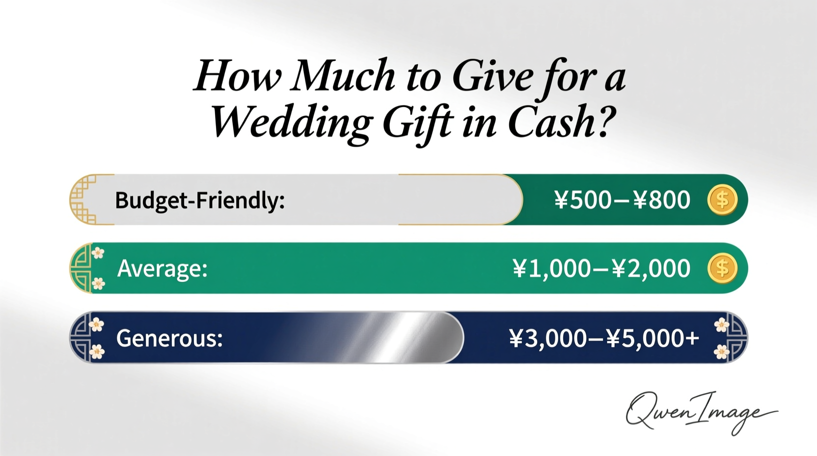 how much to give for a wedding gift cash