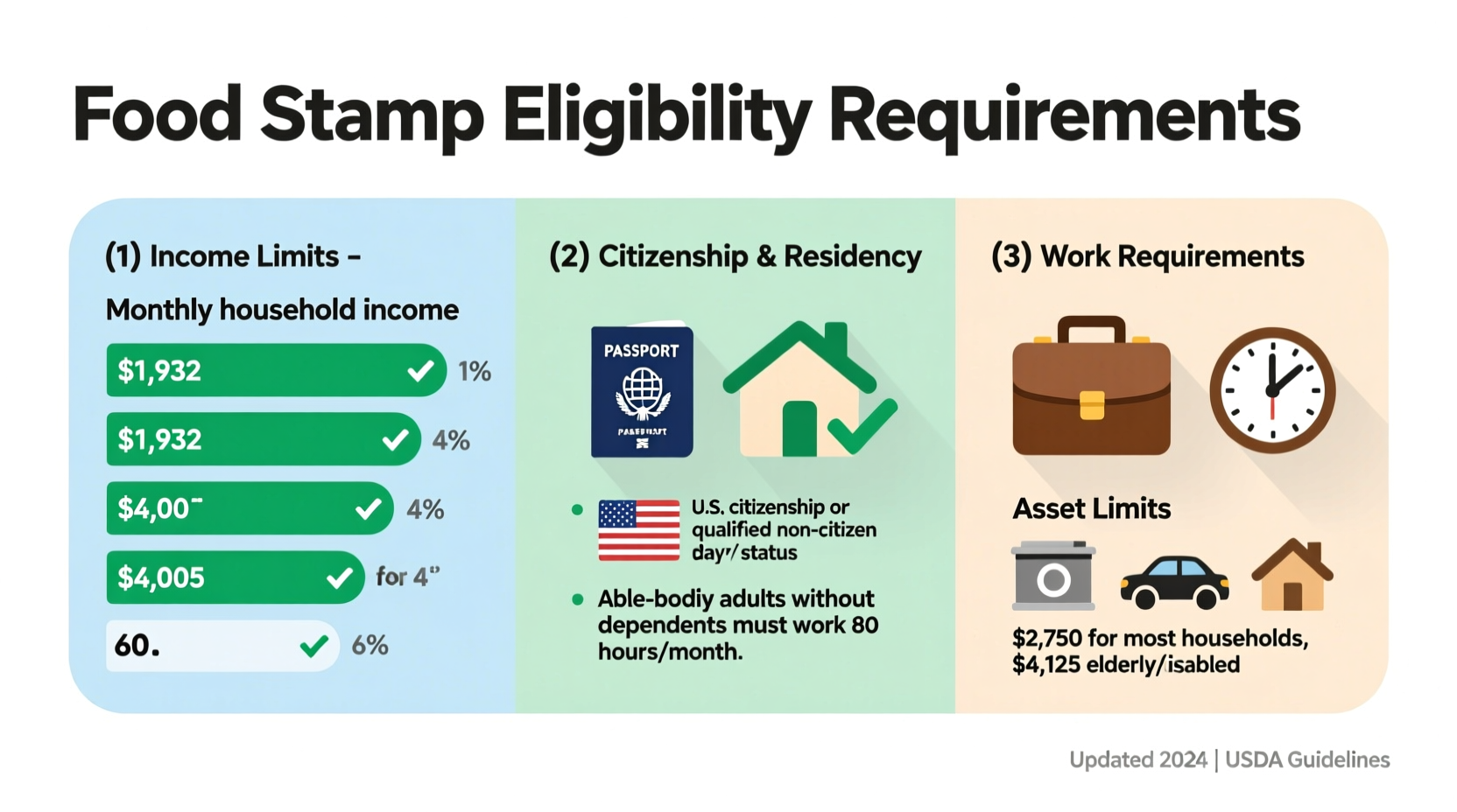 Food Stamp Requirements 2024: Eligibility Guide & Limits