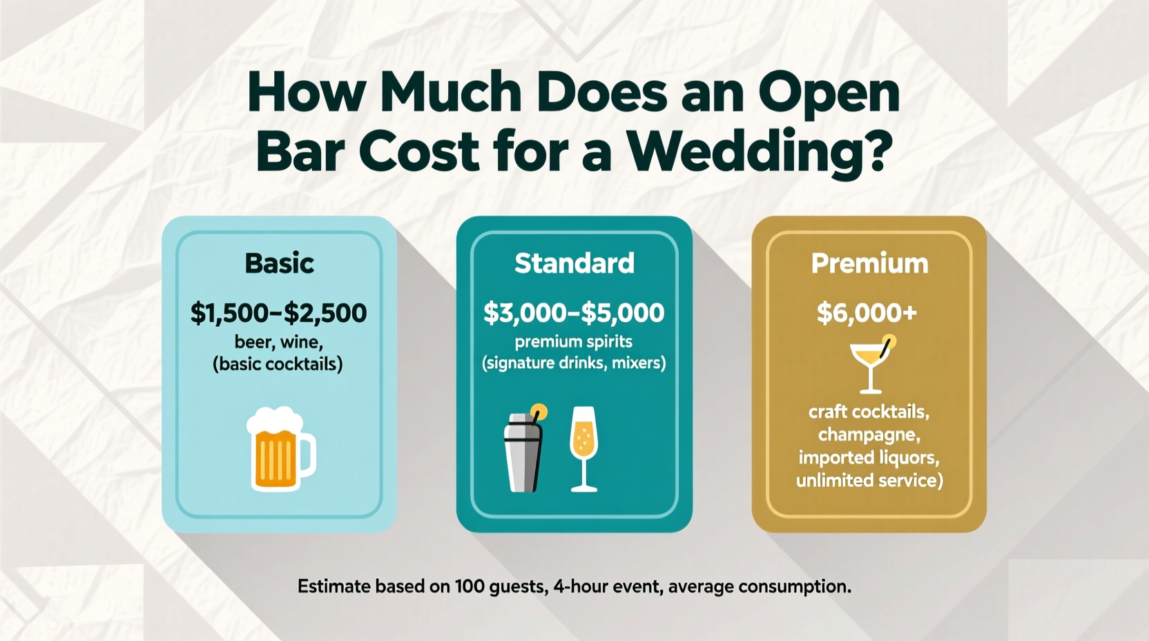 how much does open bar cost for wedding
