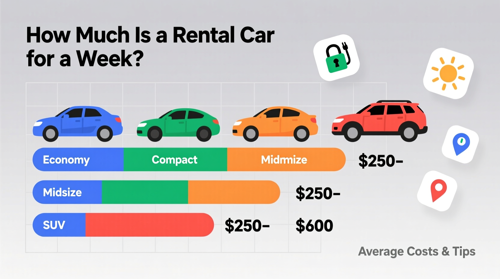 how much is a rental car for a week