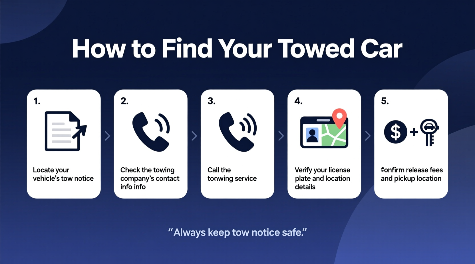 how to find my car if it was towed