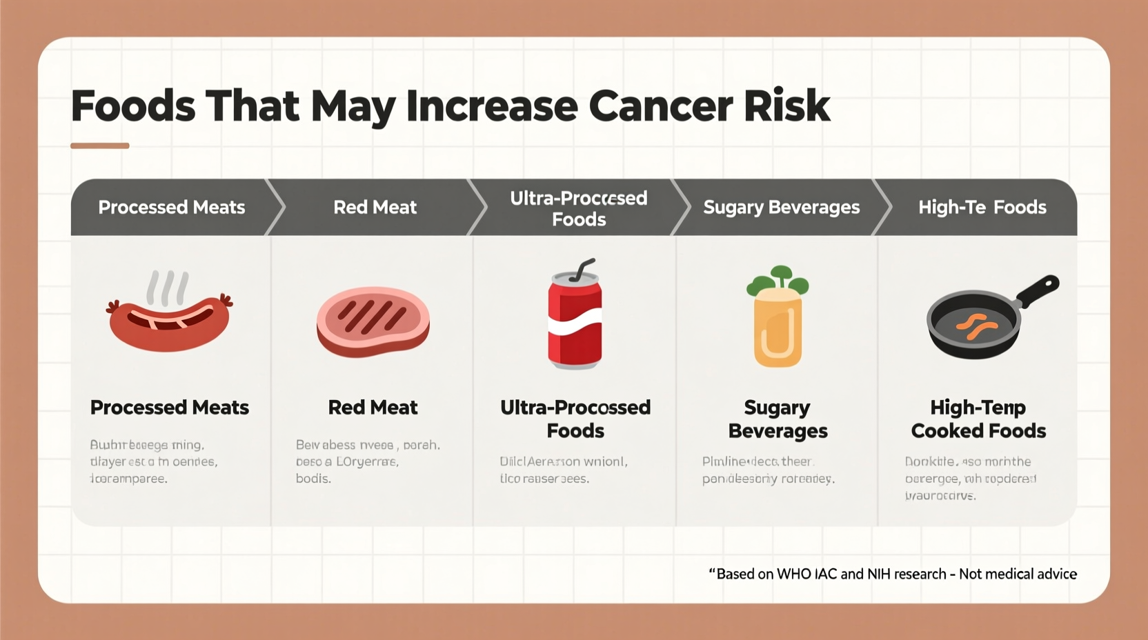 Foods Linked to Cancer Risk: Science-Backed Facts