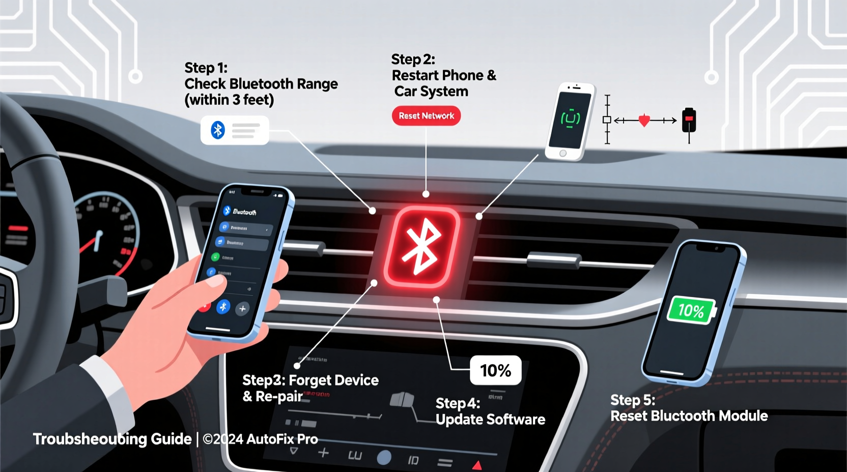 why is my car bluetooth disconnecting constantly troubleshooting steps