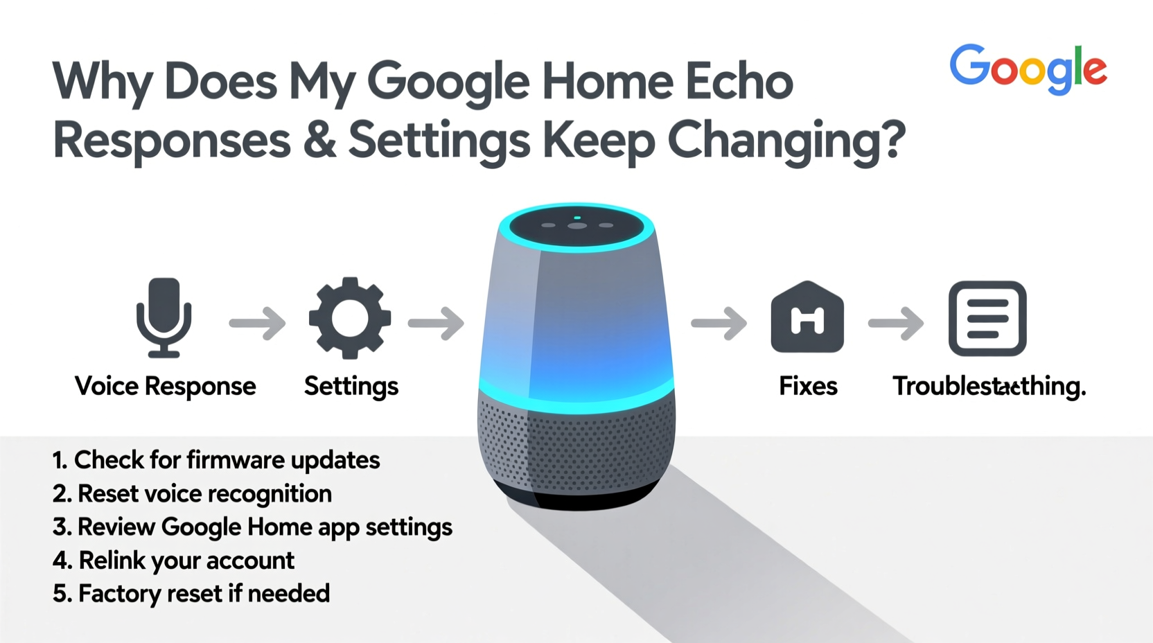 why does my google home echo responses fixes and settings
