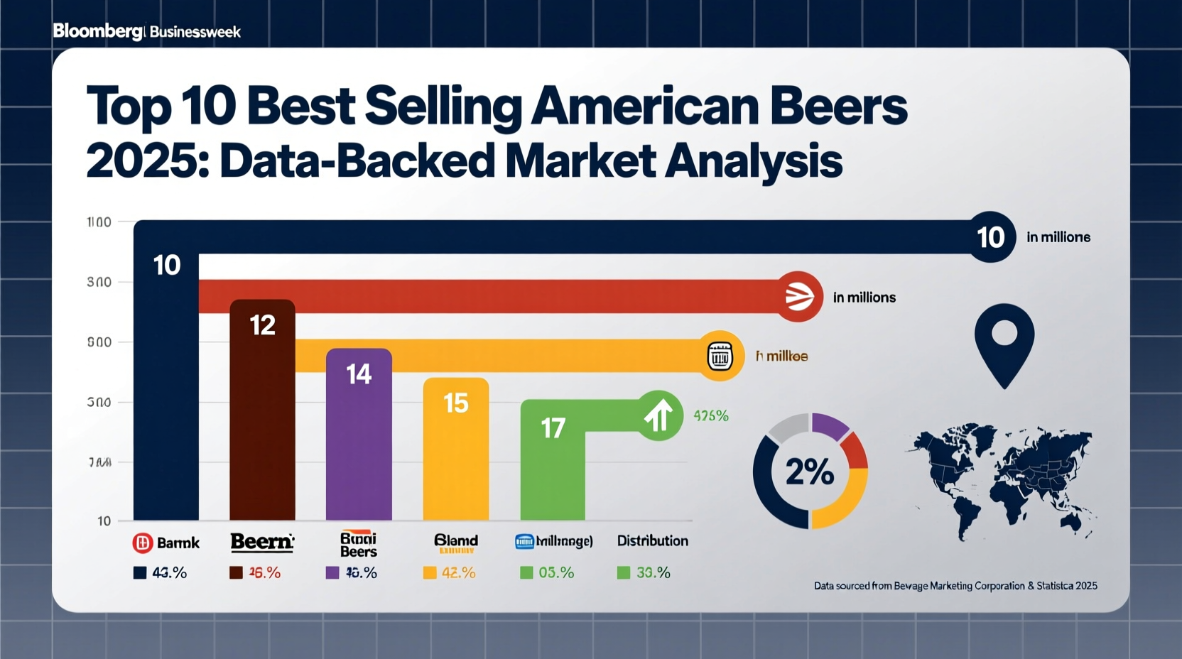 best selling american beers