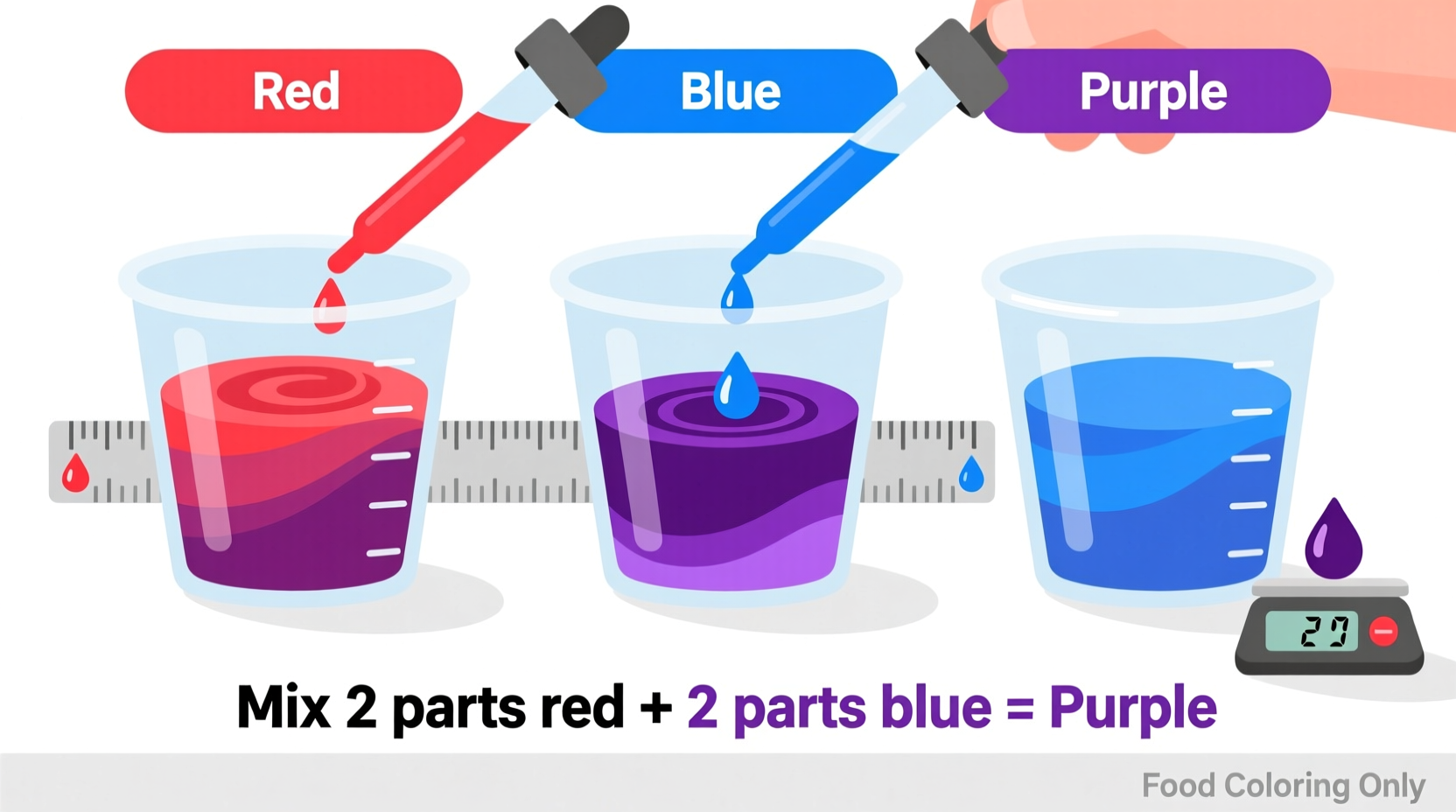 How to Make Perfect Purple with Food Coloring: Exact Ratios