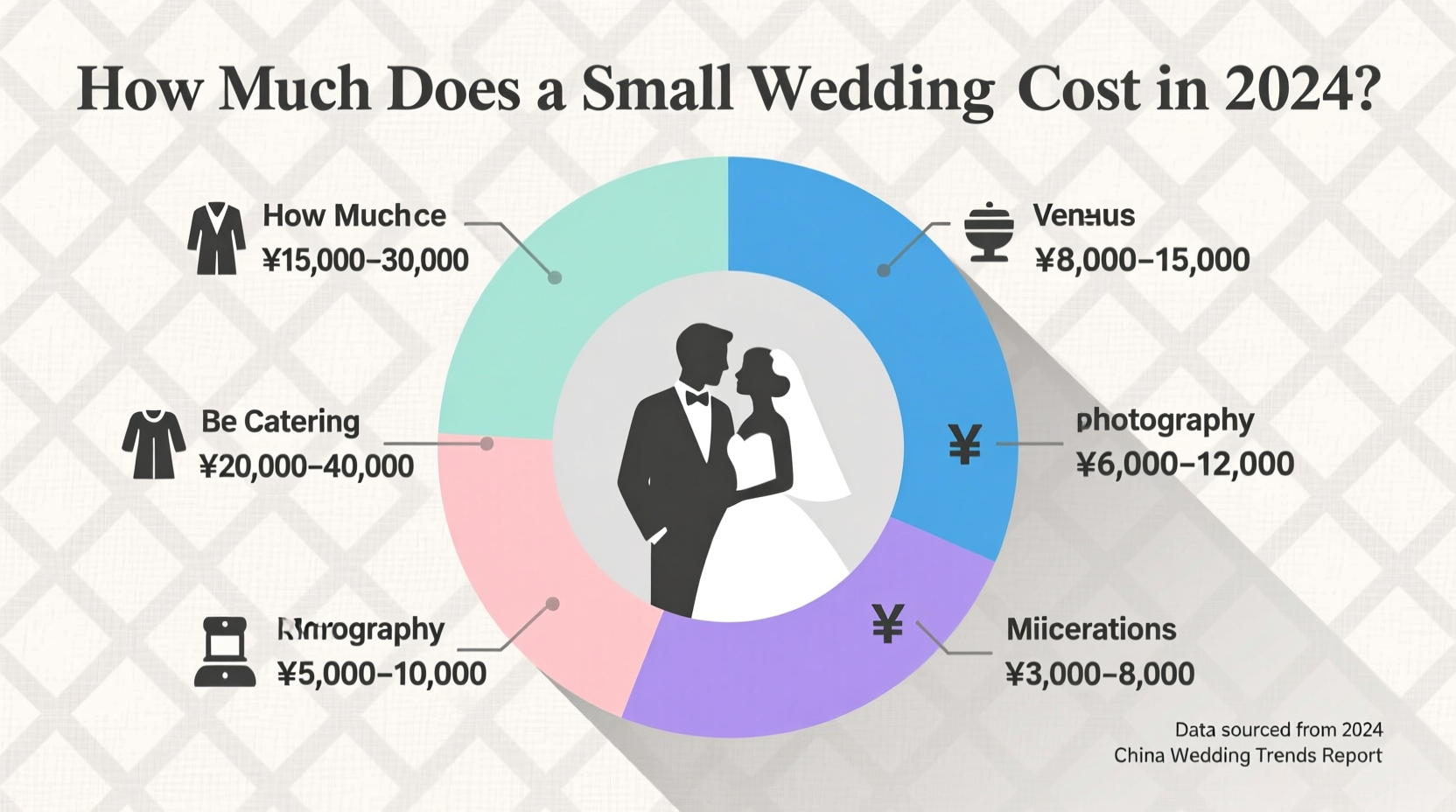 how much does a small wedding cost