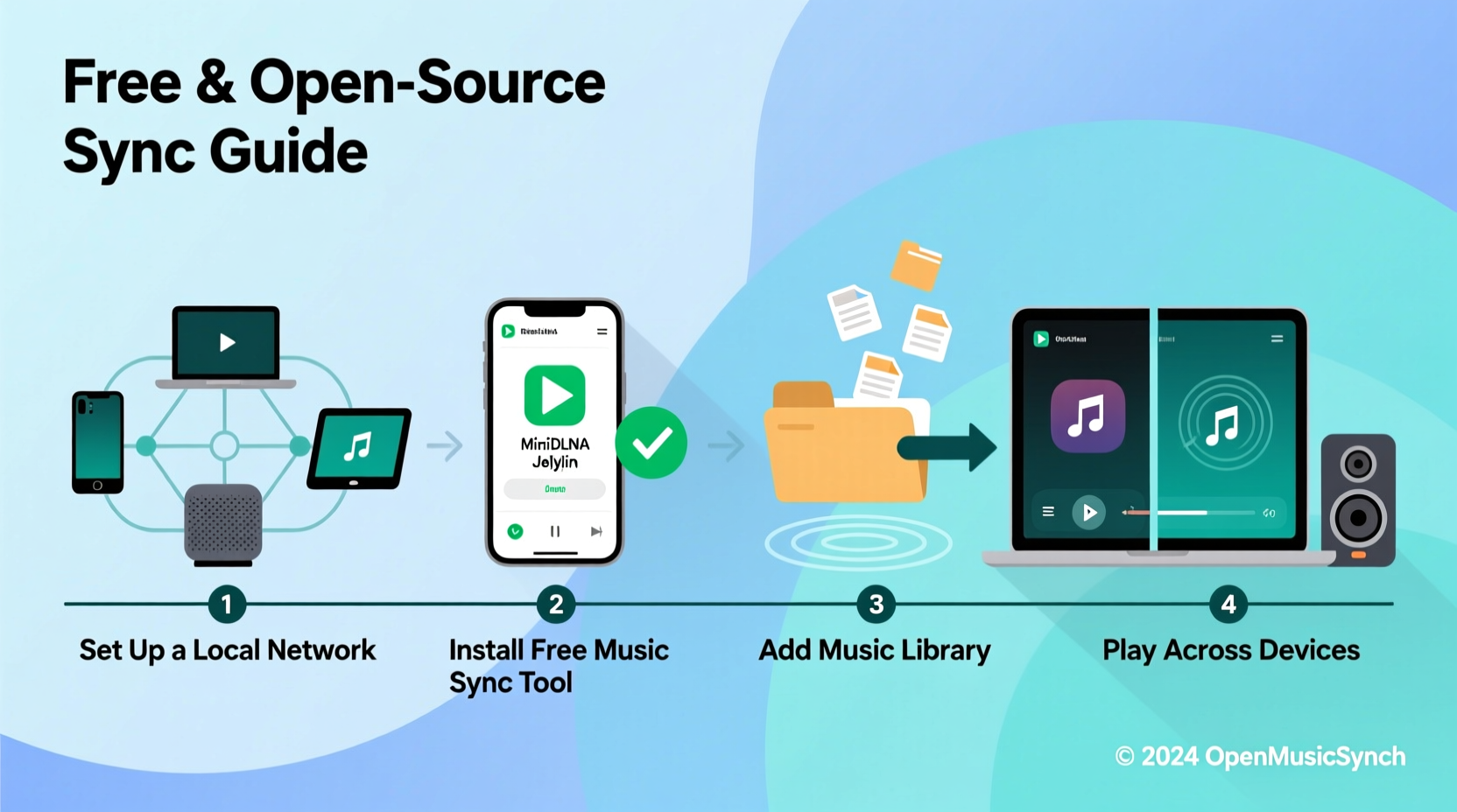 how to sync music across multiple devices seamlessly using free tools