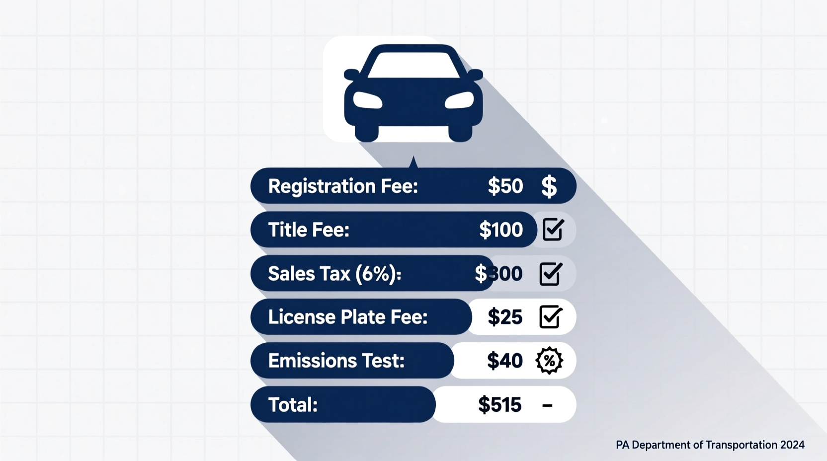 how much is it to register a car in pa