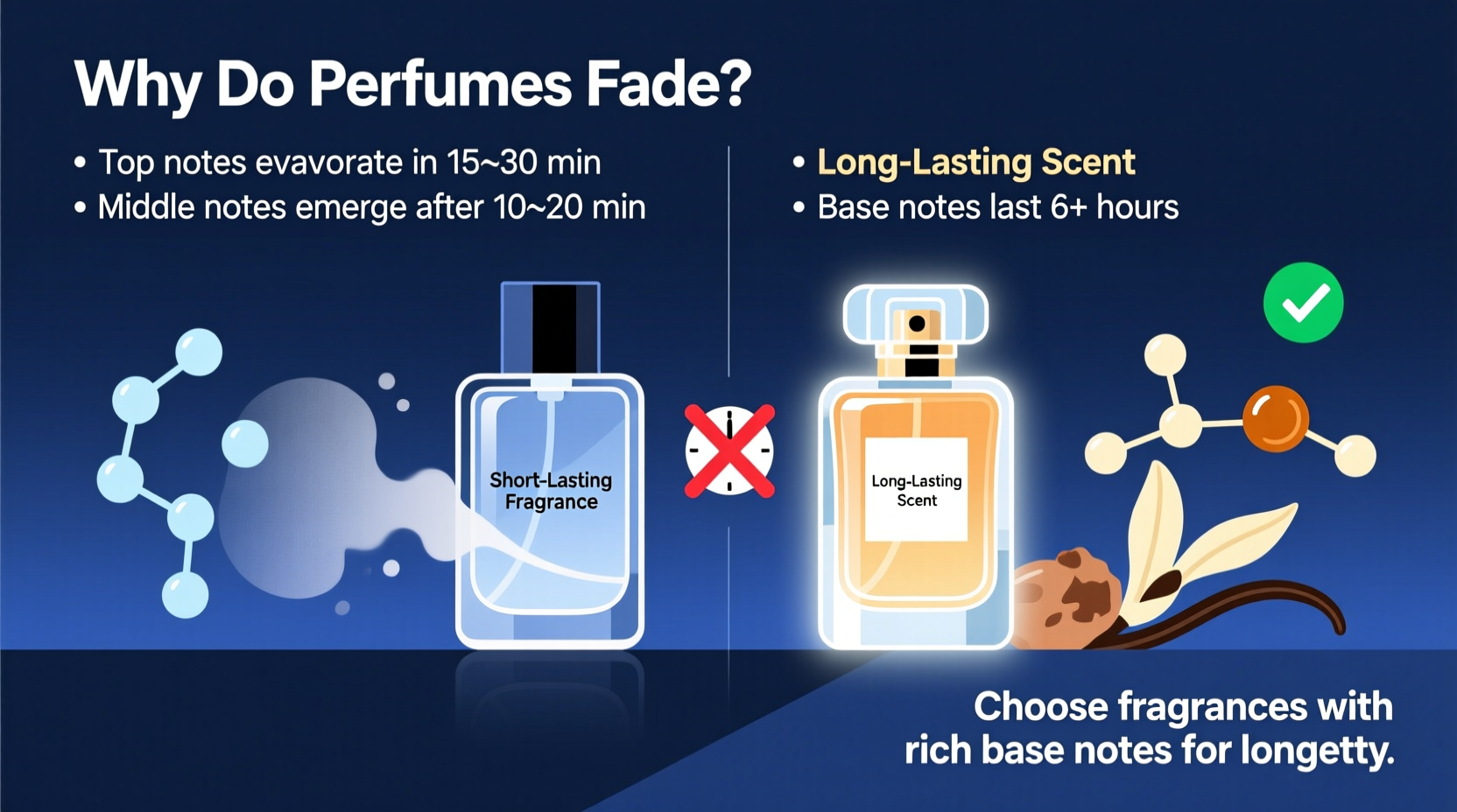 why does my perfume fade so quickly choosing longer lasting scents