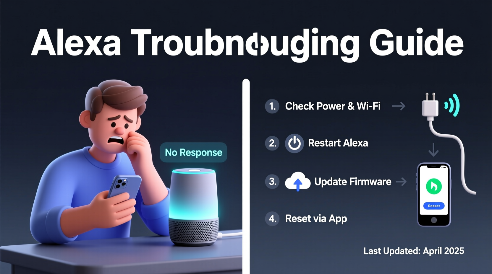 why does my alexa stop responding and what resets actually help