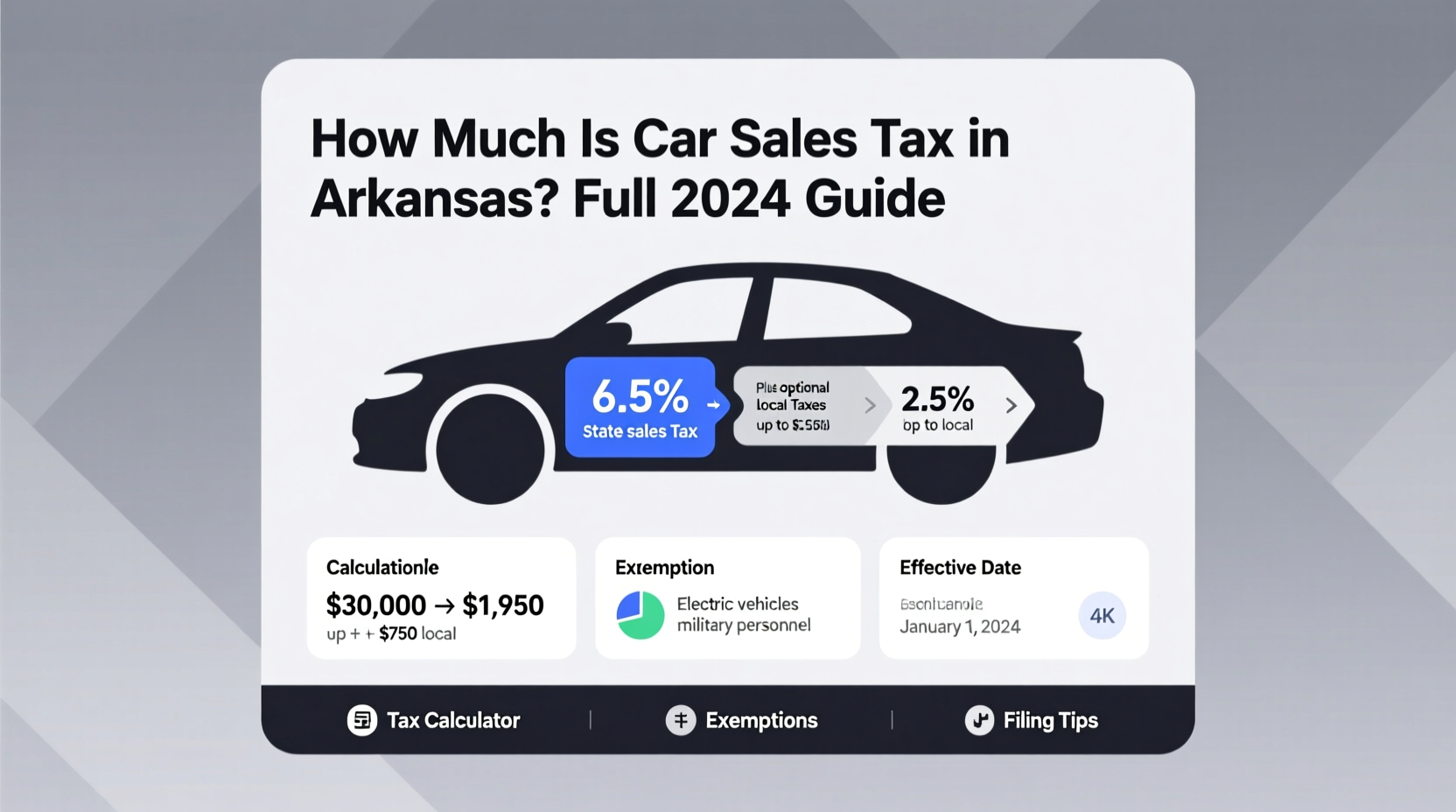 how much is car sales tax in arkansas