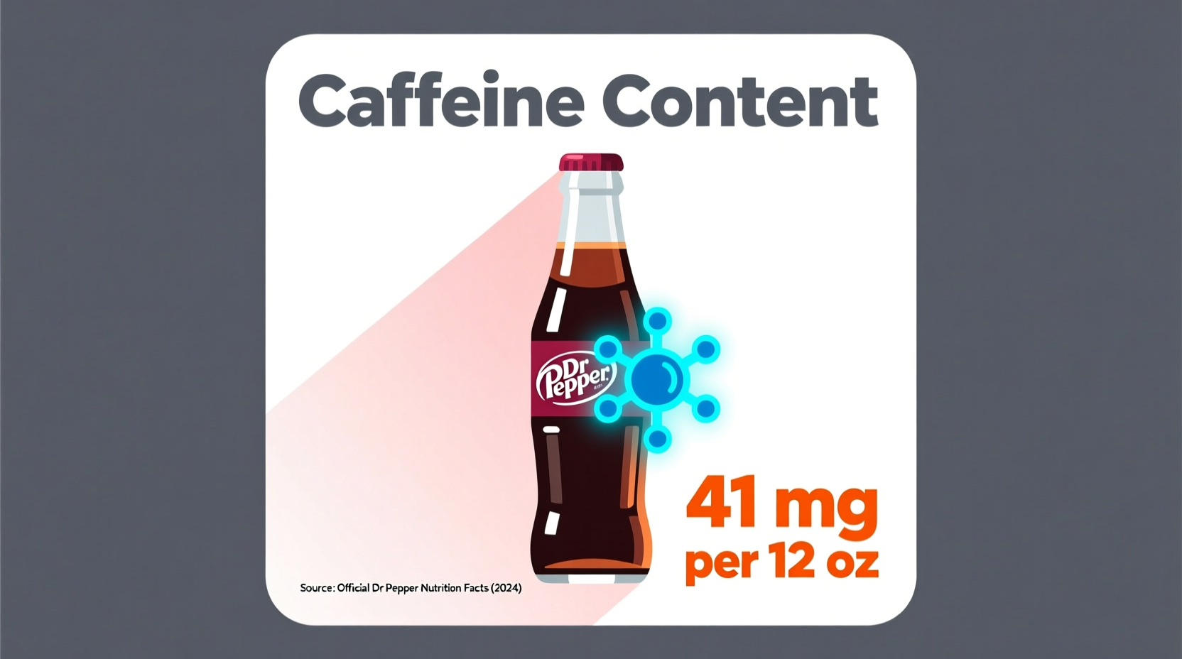 Dr Pepper Caffeine Content: 41mg Per 12oz Can (Verified)