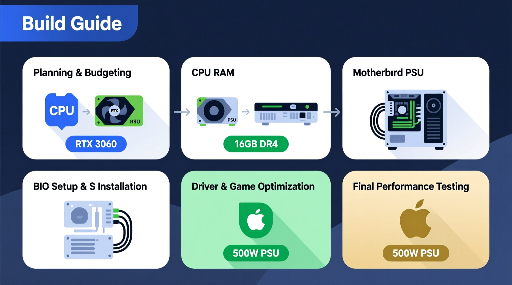 step by step guide to building a budget gaming pc that runs modern games smoothly