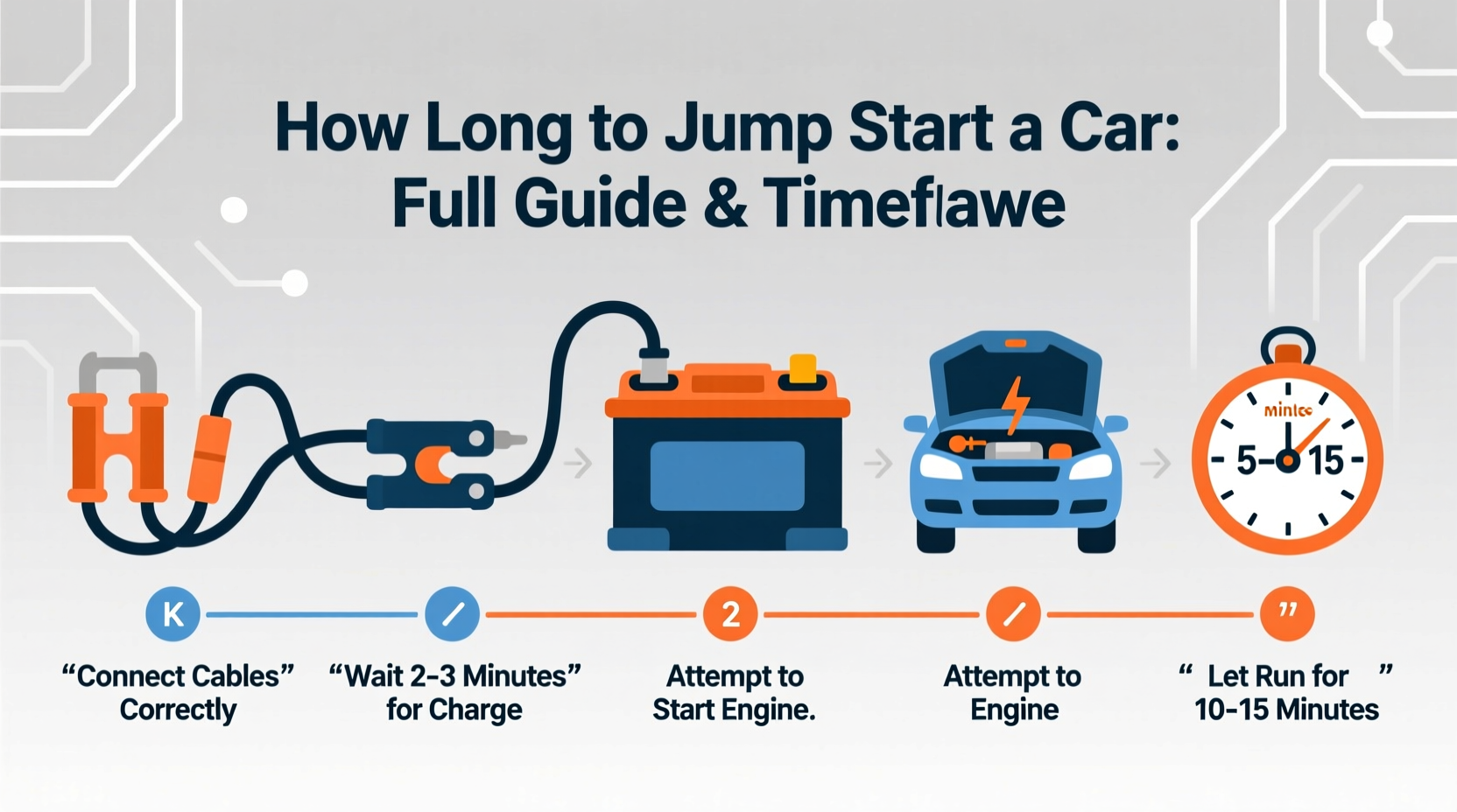 how long does it take to jump start a car