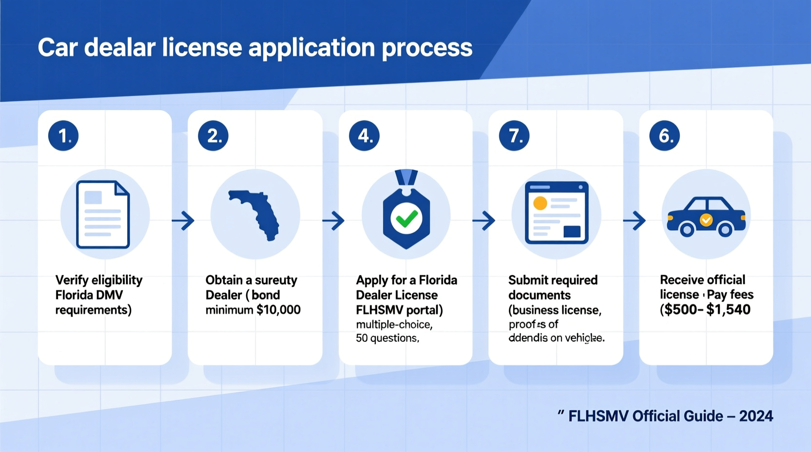 how do i get a car dealer license in florida