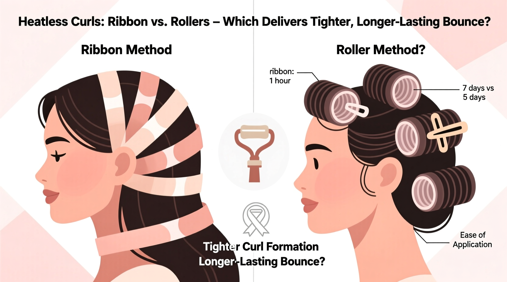heatless curls ribbon vs rollers which method gives tighter longer lasting bounce