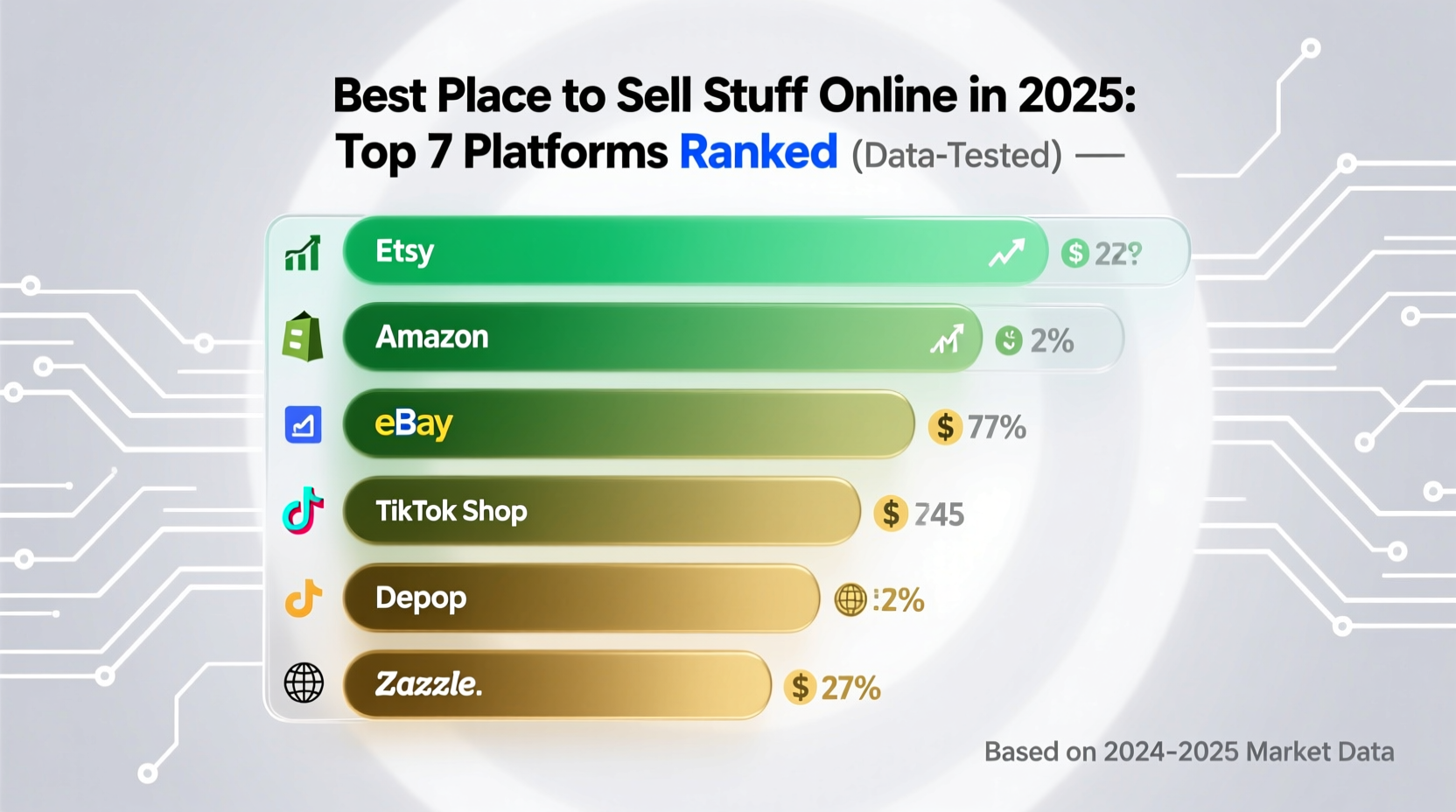best place to sell stuff online