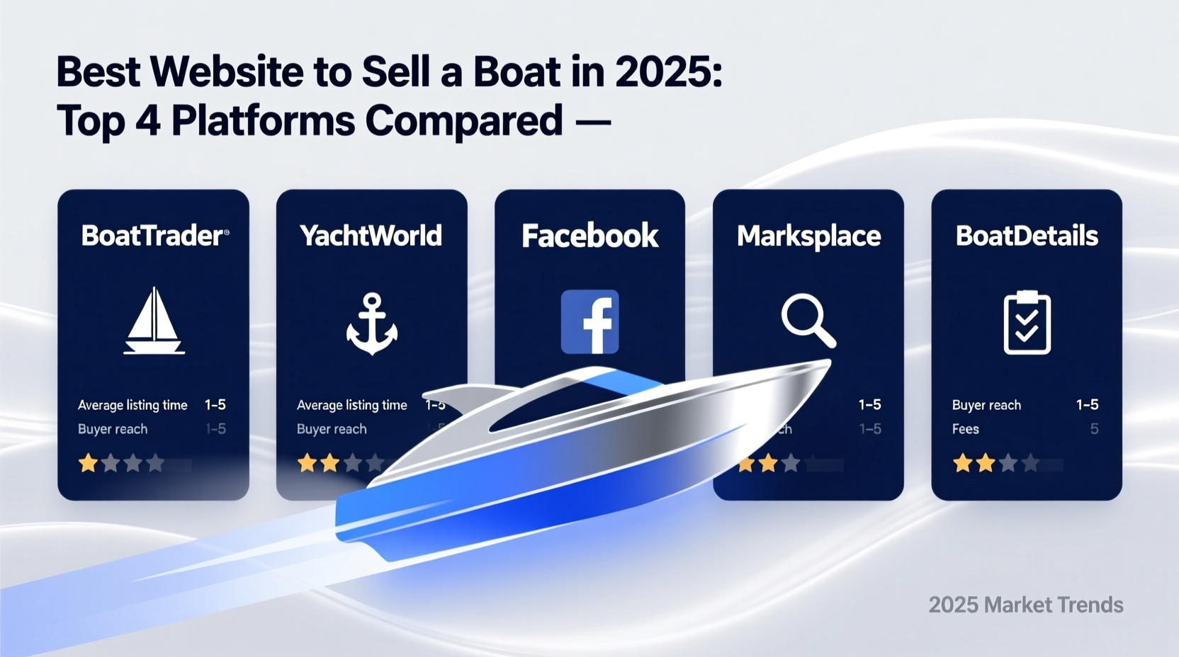 Best Website to Sell a Boat in 2025: Top 4 Platforms Compared