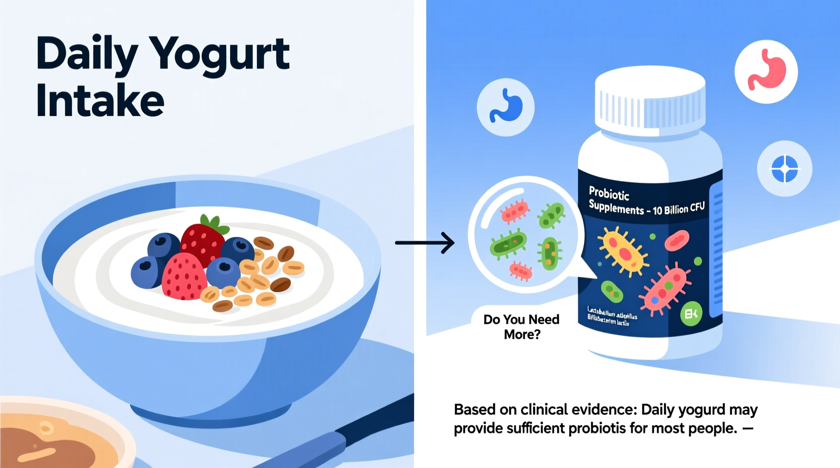 are probiotic supplements necessary if you eat yogurt daily
