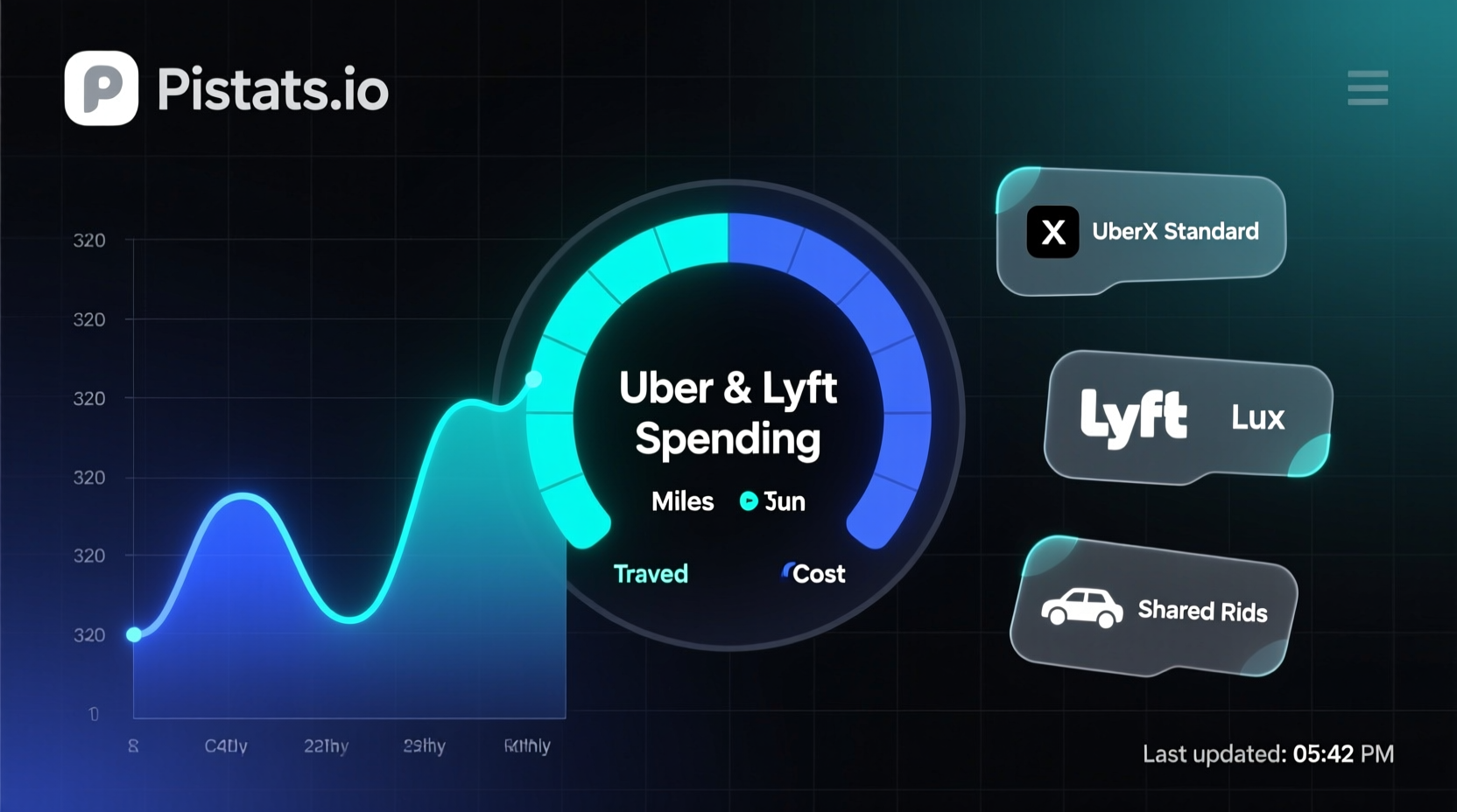 pistats io tracks your uber and lyft spending miles a