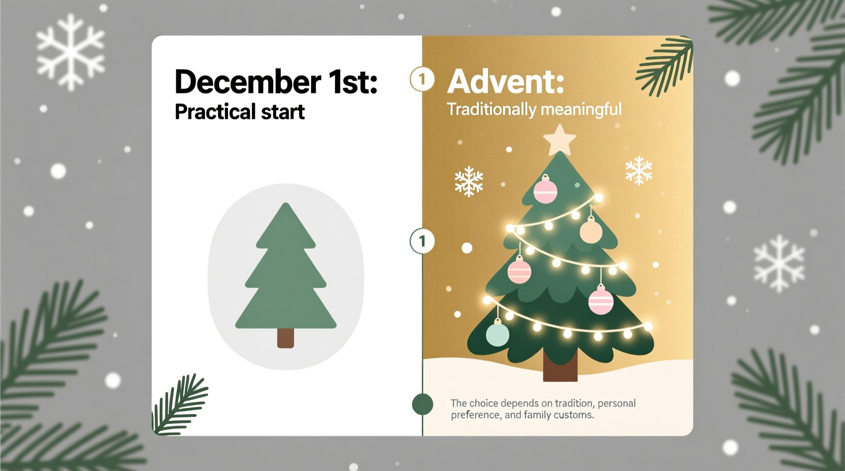 when to put up christmas tree