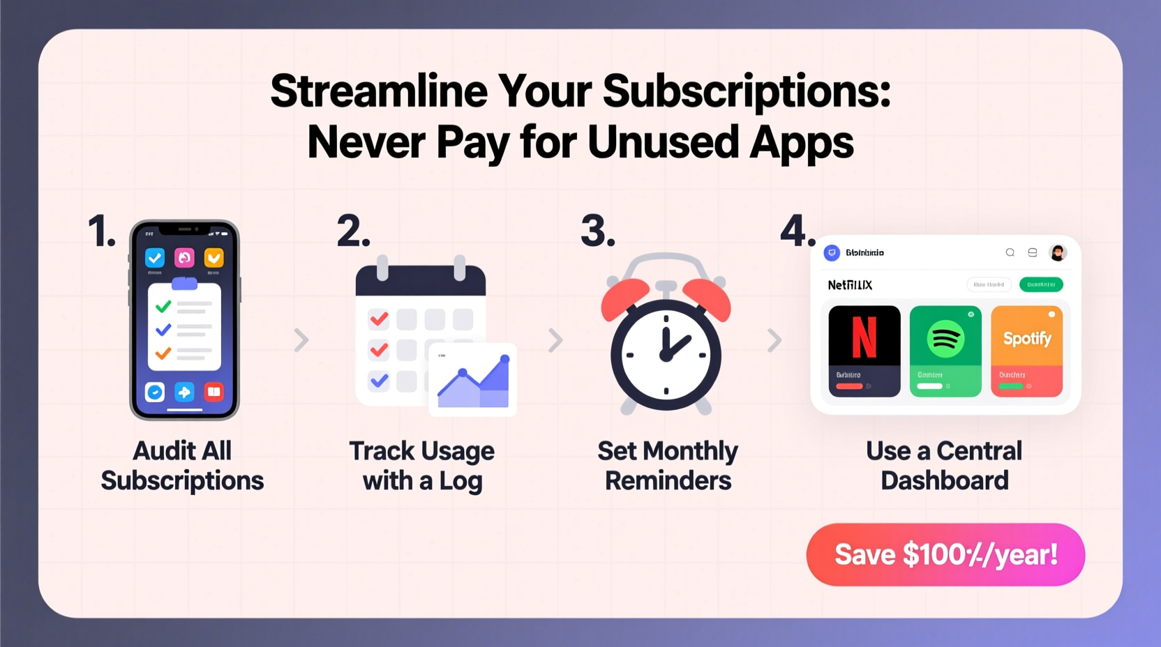 how to organize streaming subscriptions so you never pay for unused apps