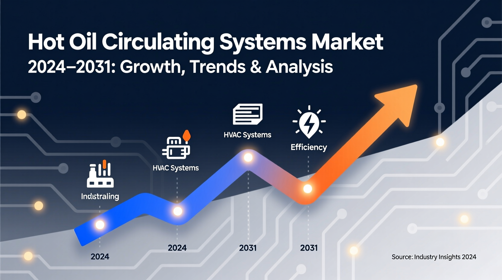 famous hot oil circulating system