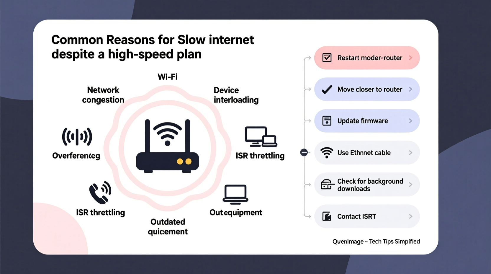 why is my internet slow even though i have a fast plan fixes explained