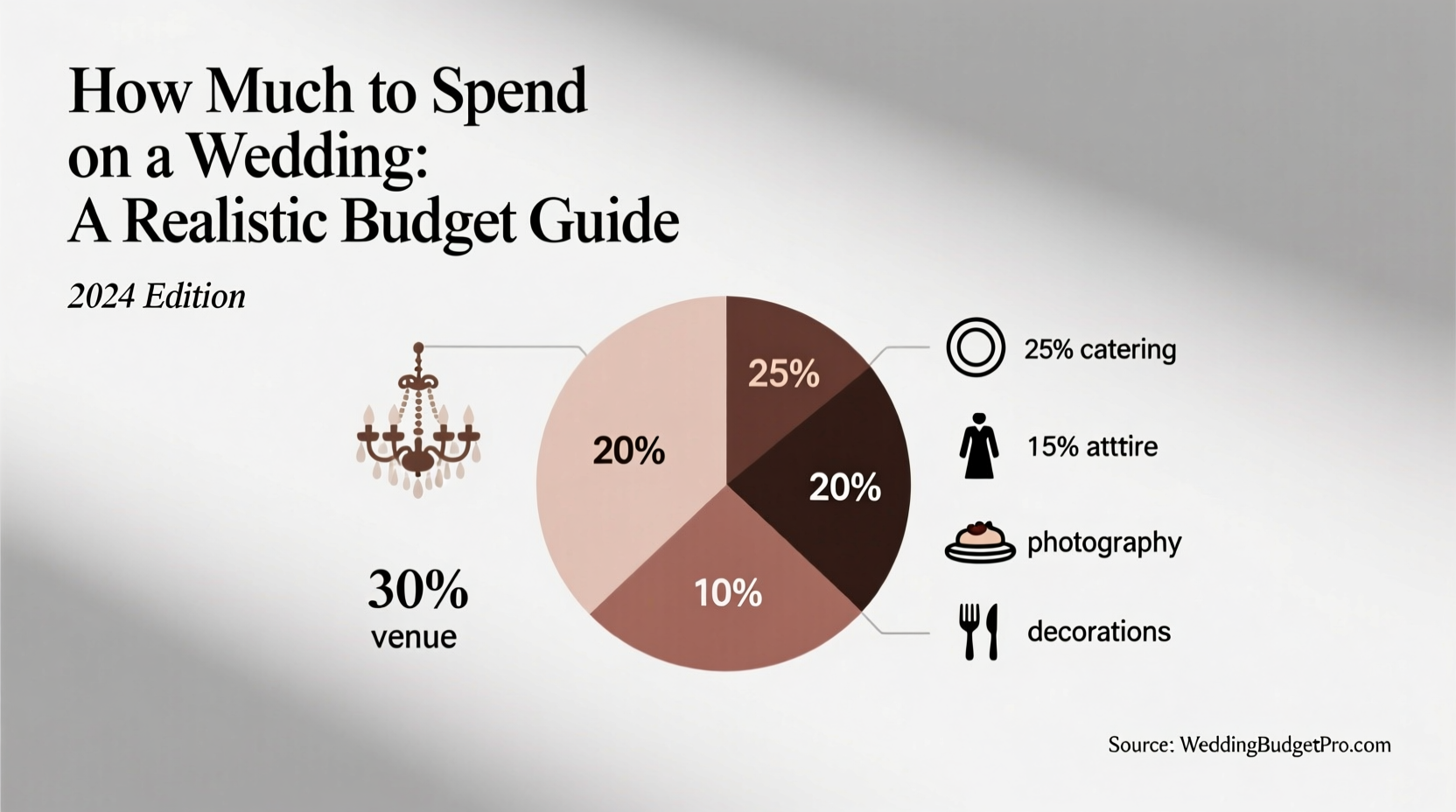 how much to spend on a wedding