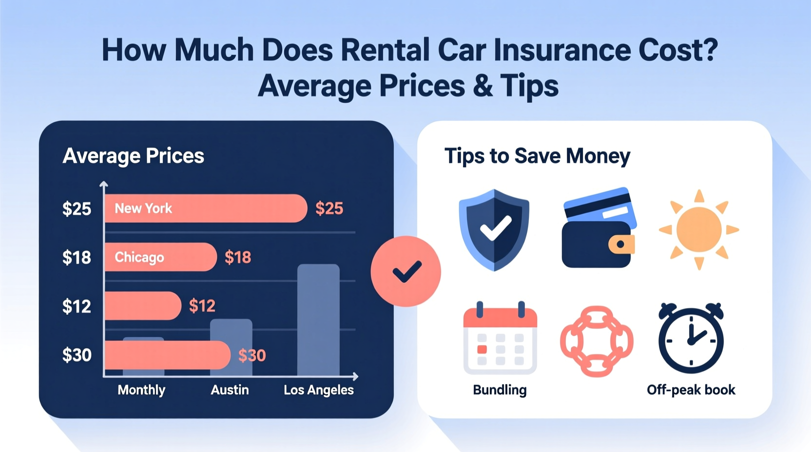 how much for rental car insurance