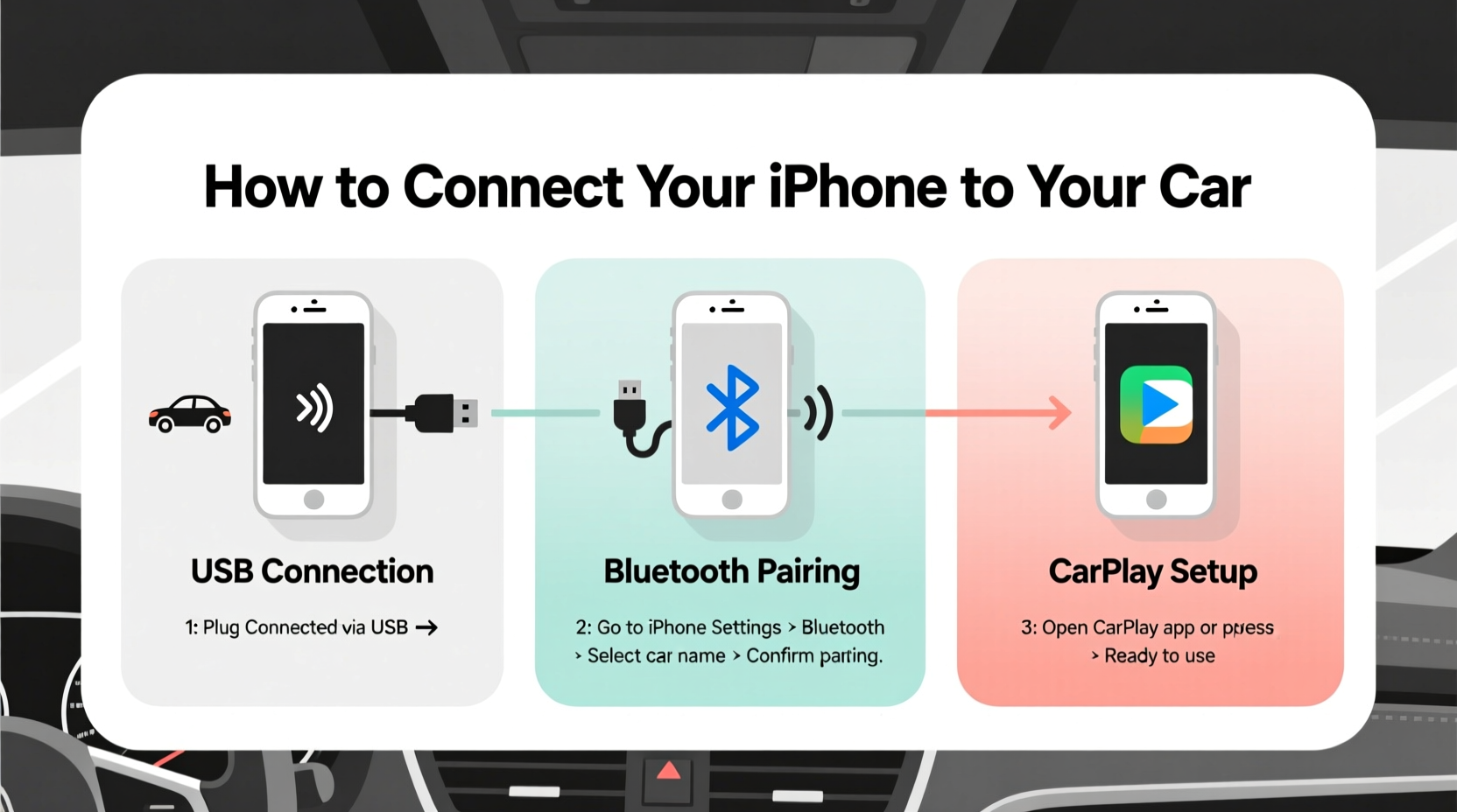 how to connect my iphone to my car