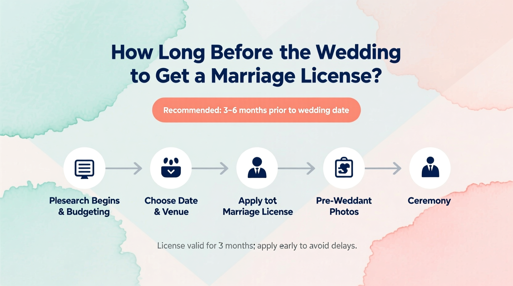 how long before wedding to get marriage license
