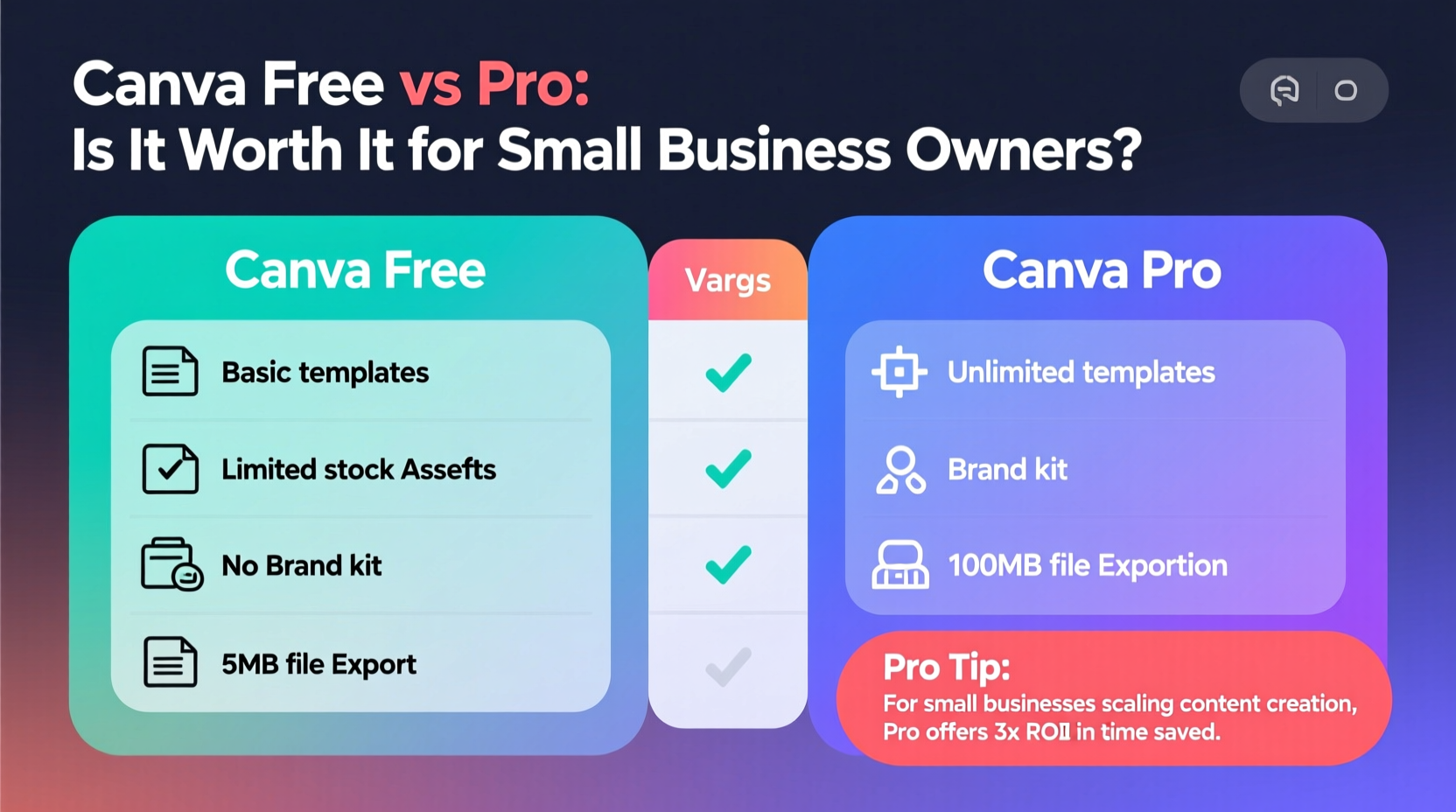 canva free vs pro worth it for small business owners