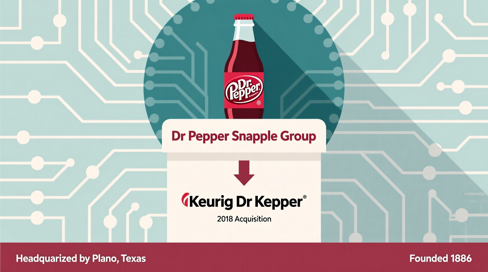 Who Owns Dr Pepper Today? Corporate Ownership Facts