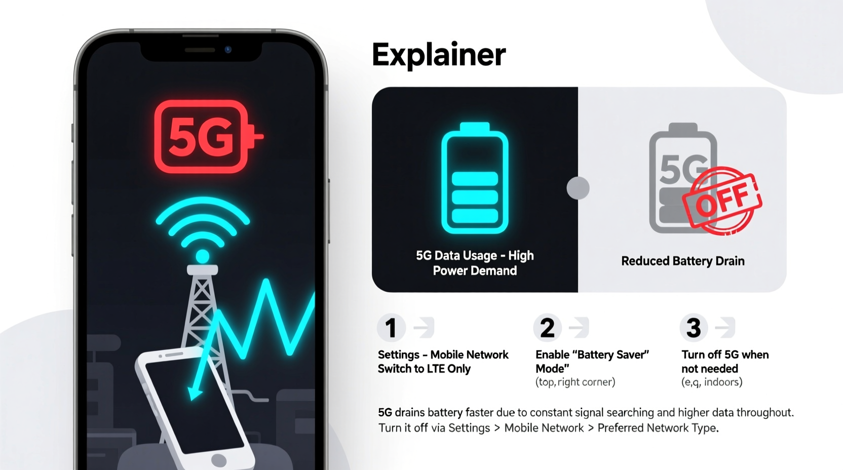 why is 5g draining my battery so fast and how to turn it off