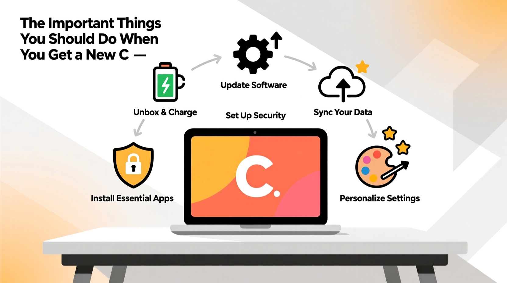 the important things you should do when you get a new c