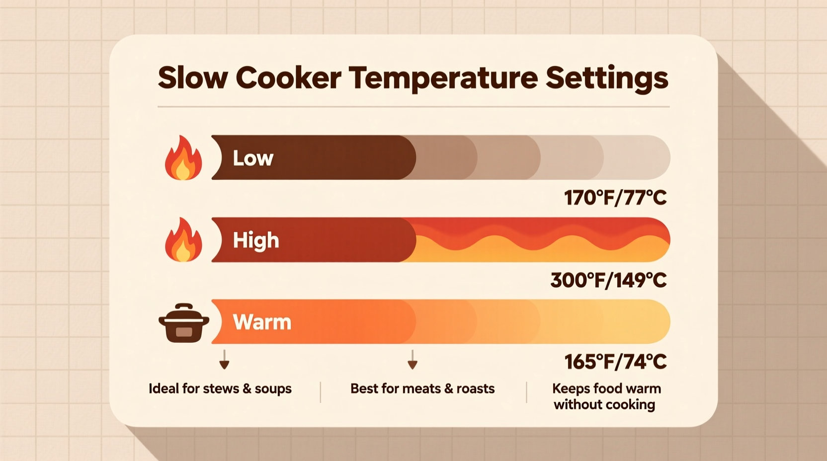 Slow cooker temperature settings comparison chart