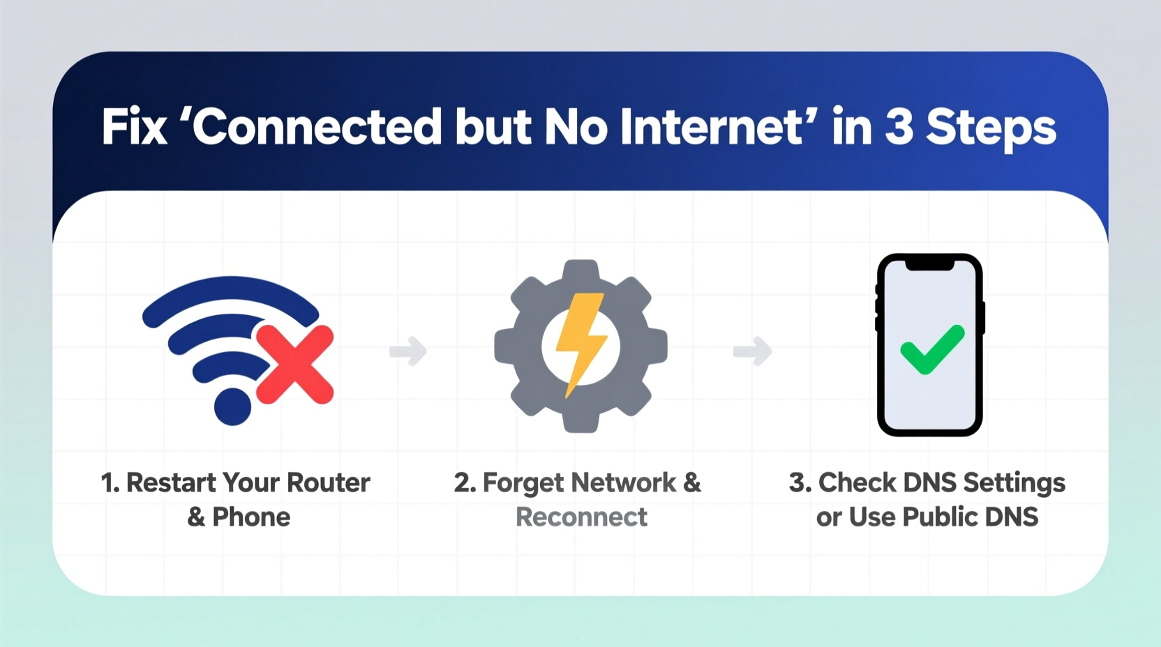 why does my phone say connected but no internet fix in 3 steps