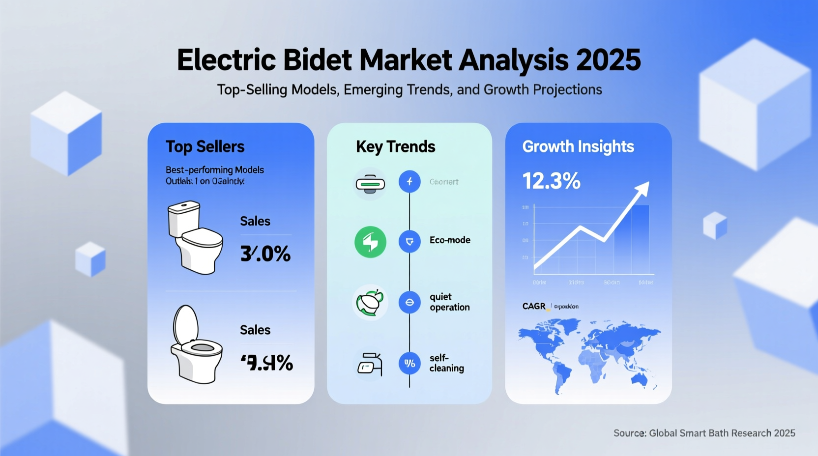 electric bidet top sellers
